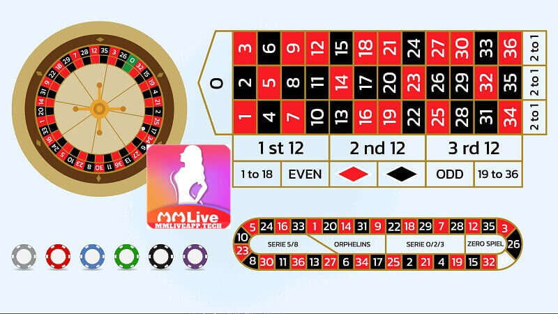 Roulette là gì?